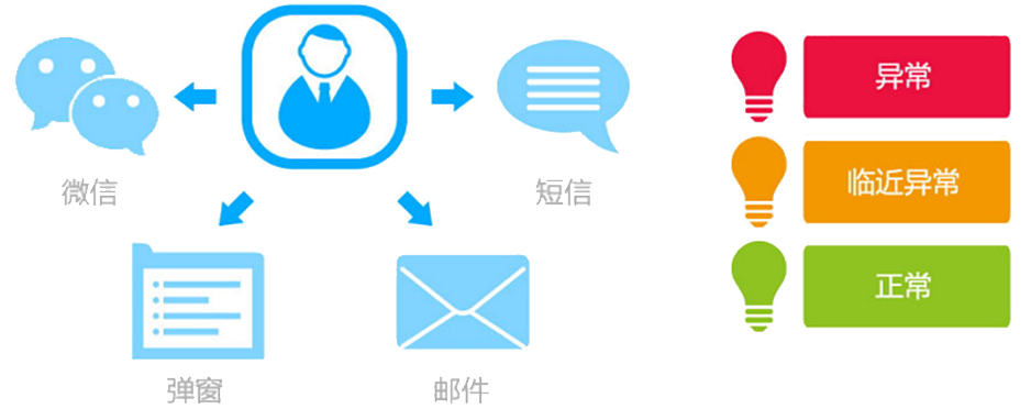 T9為每個崗位配備了“專屬的秘書”，即提醒精靈